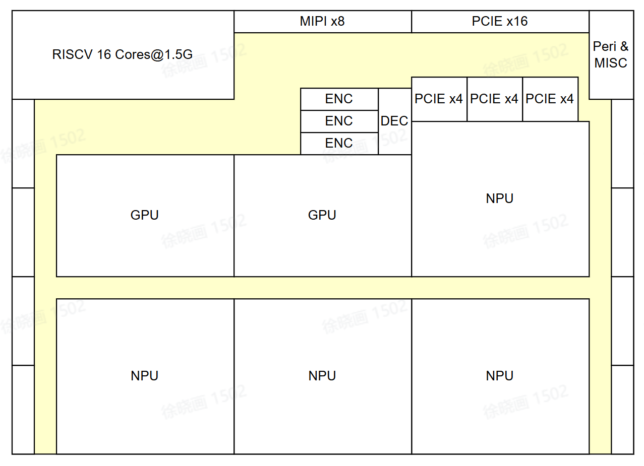 ADAS Compute Platform