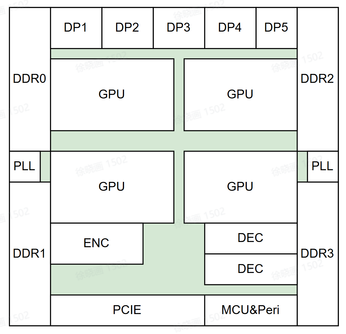AI Accelerator SoC