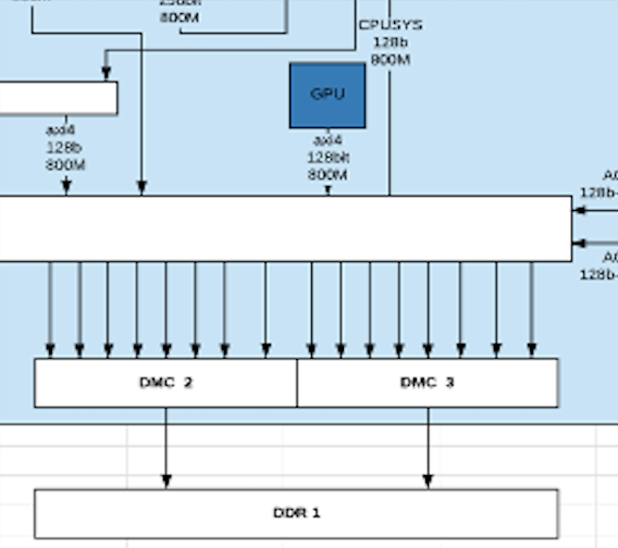 8K DTV SoC