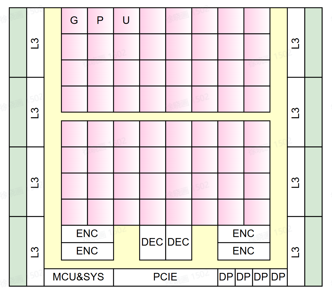 GPU & HPC Platforms