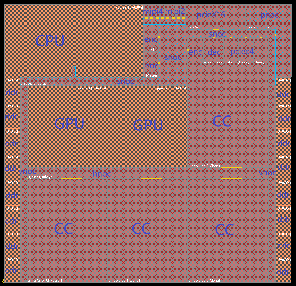 GPU SoC Entry-Level