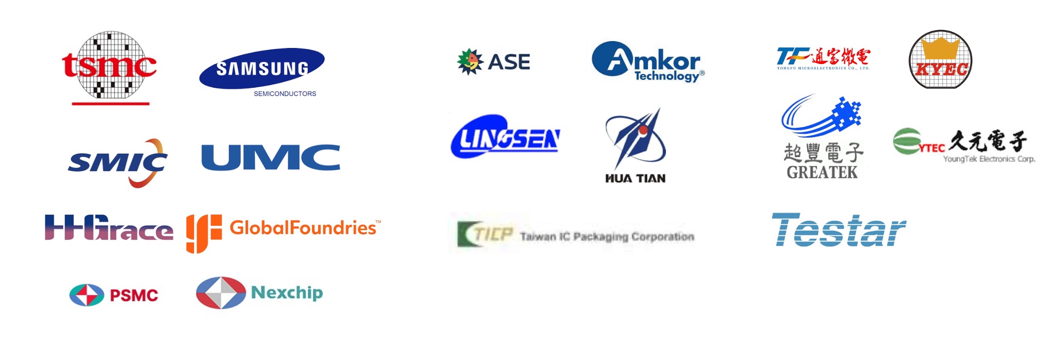 Turnkey Partnership Ecosystem